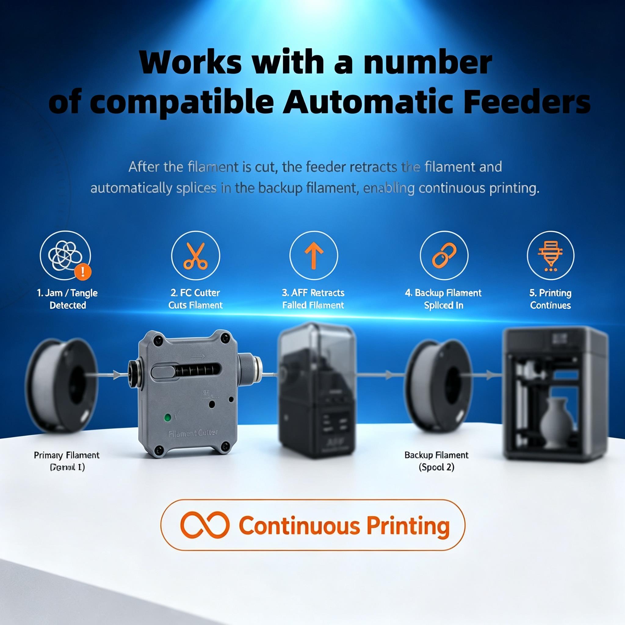 3D Printer Filament Cutter Upg - 3D Printing Industry 评论和价格